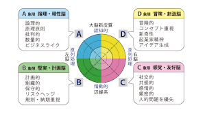 ダウンロード